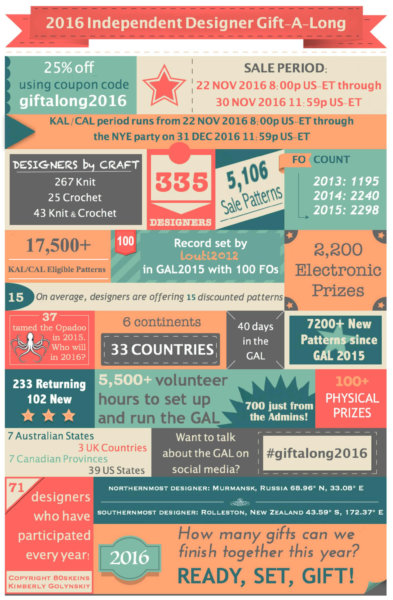 Statistics of the Gift-A-Long 2016