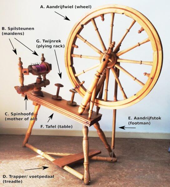 Anatomy of a spinning wheel