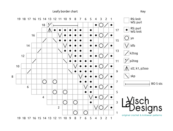 Chart with Autumn Leaves pattern by La Visch Designs