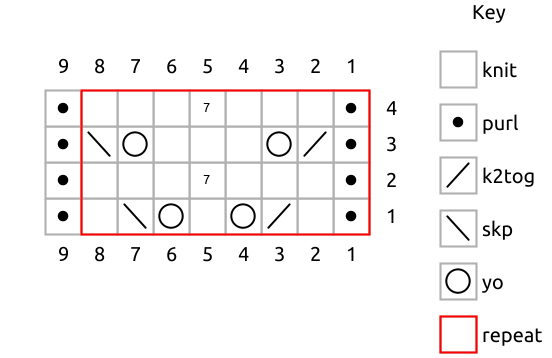 Example chart for knitting in the round