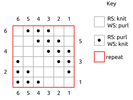 Left slanting diagonal rib chart