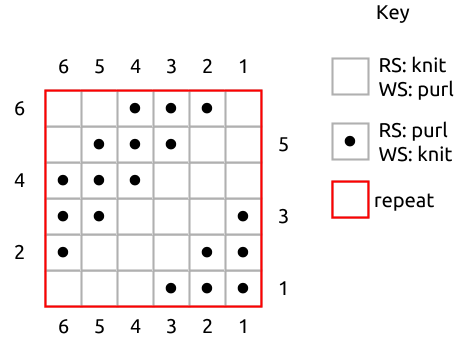 Right slanting diagonal rib chart