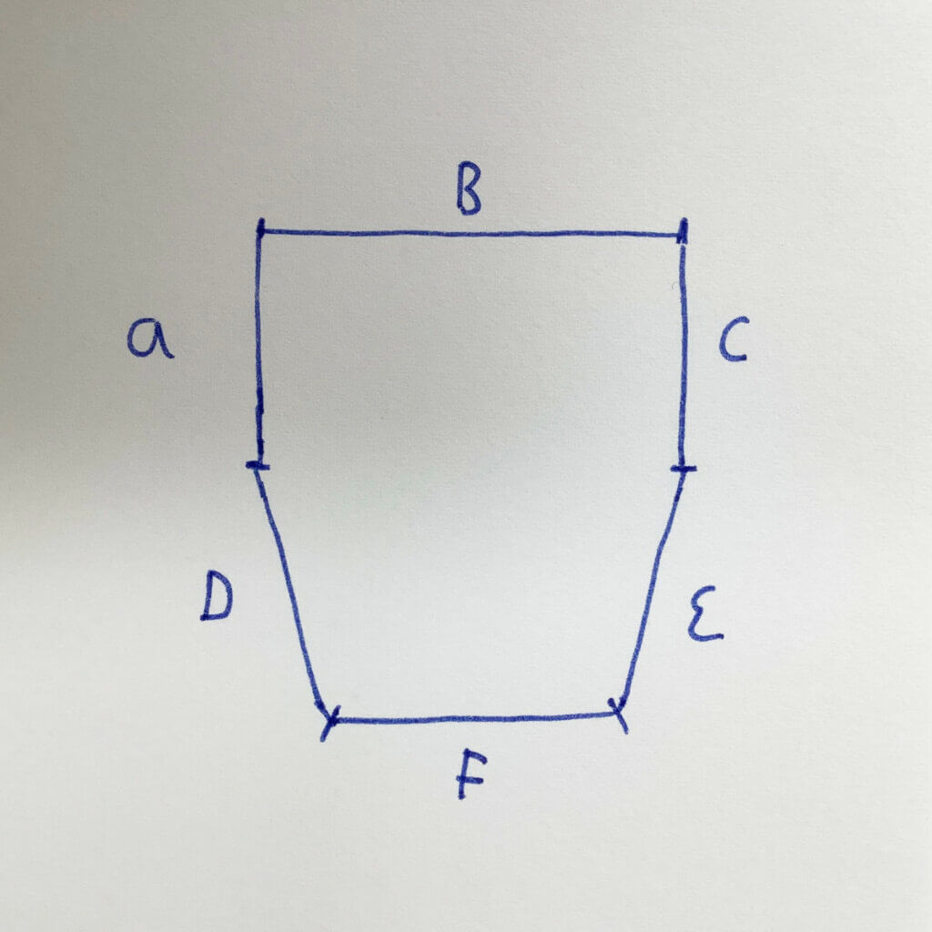 Schematic of the sections in the neckline