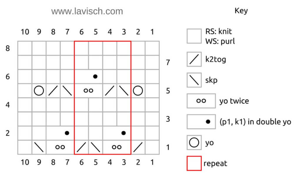 Grand staggered eyelet stitch chart