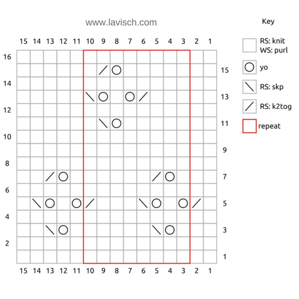 Quatrefoil stitch chart