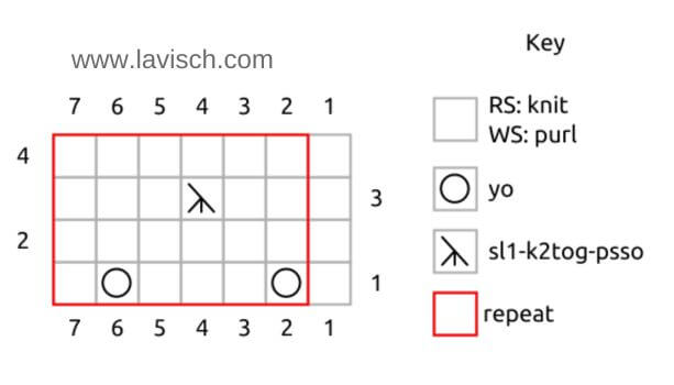 Fountain stitch chart