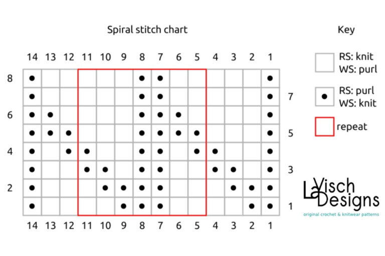 stitch pattern - spiral stitch - La Visch Designs