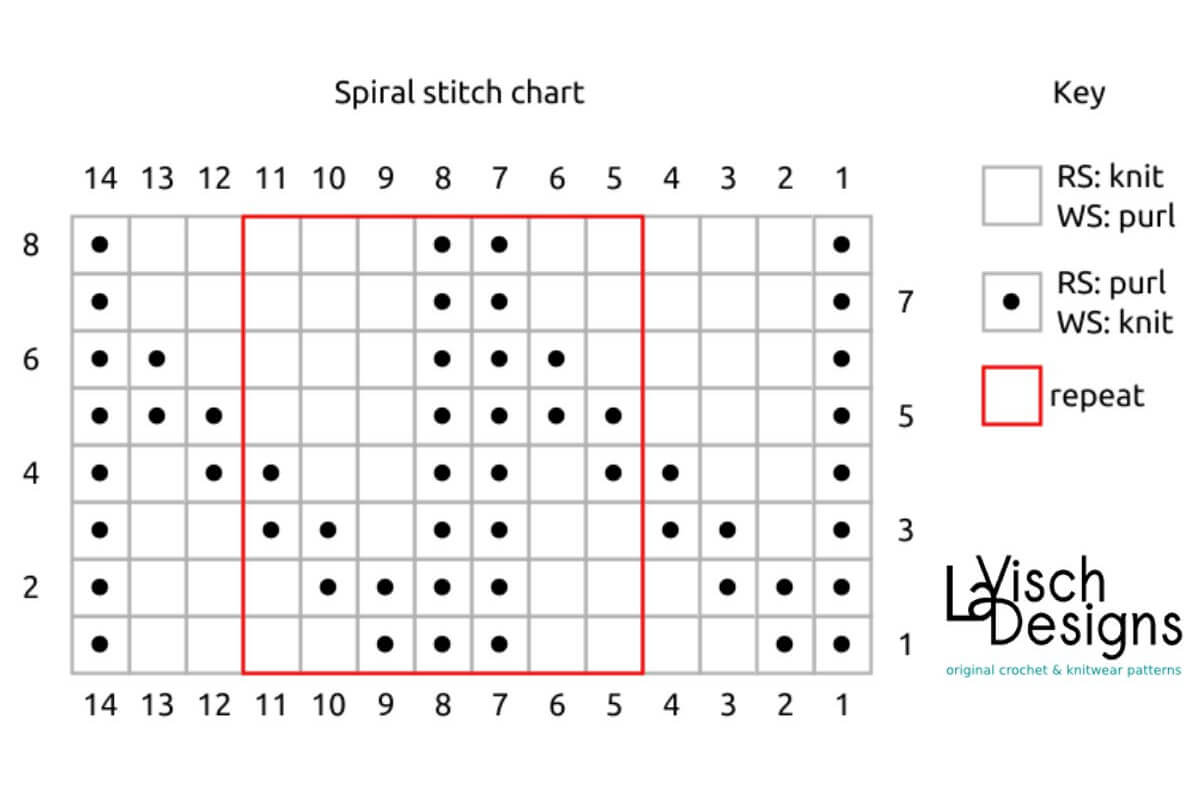 Spiral stitch chart
