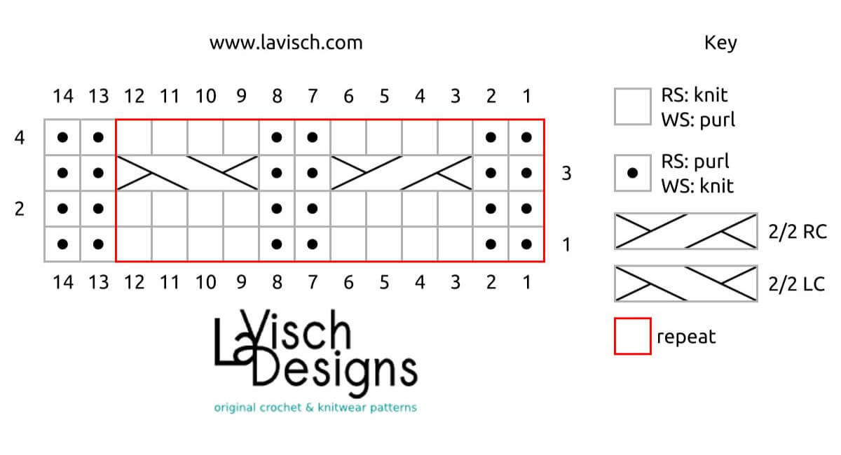 Chart with the 4-stitch cables