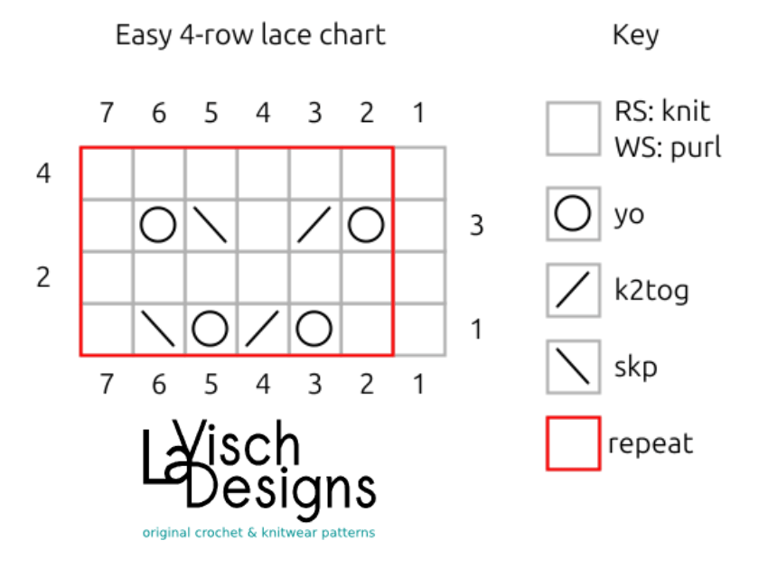 Easy 4-row lace chart