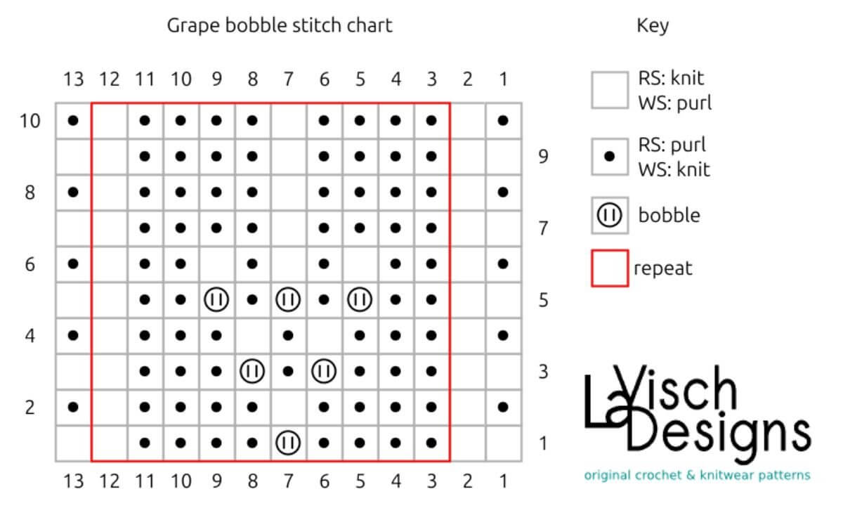 Grape bobble stitch chart